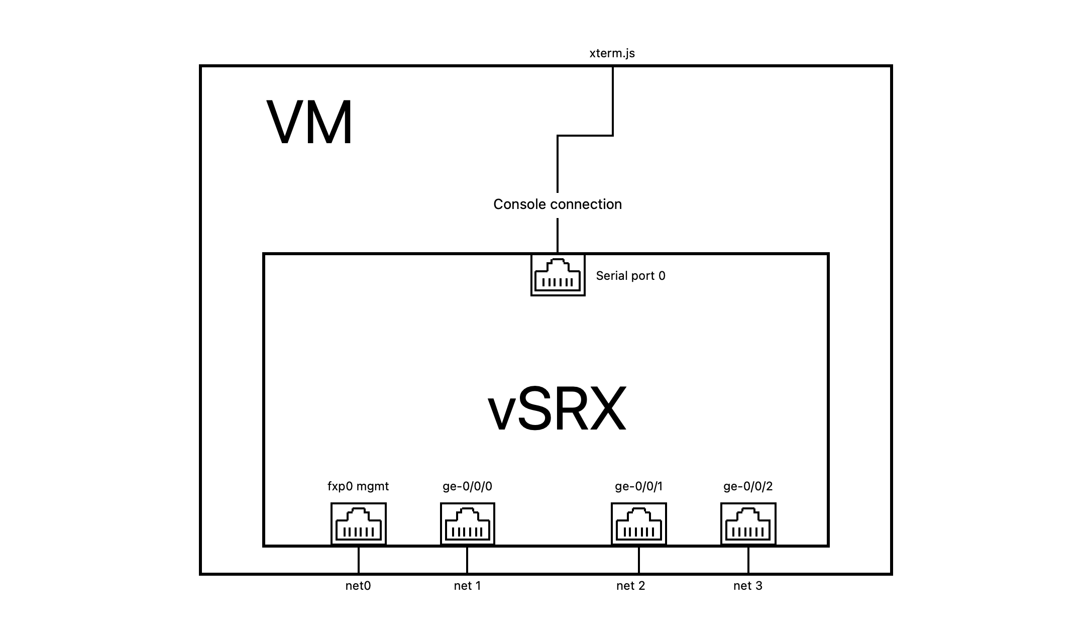 Juniper vSRX on Proxmox VE